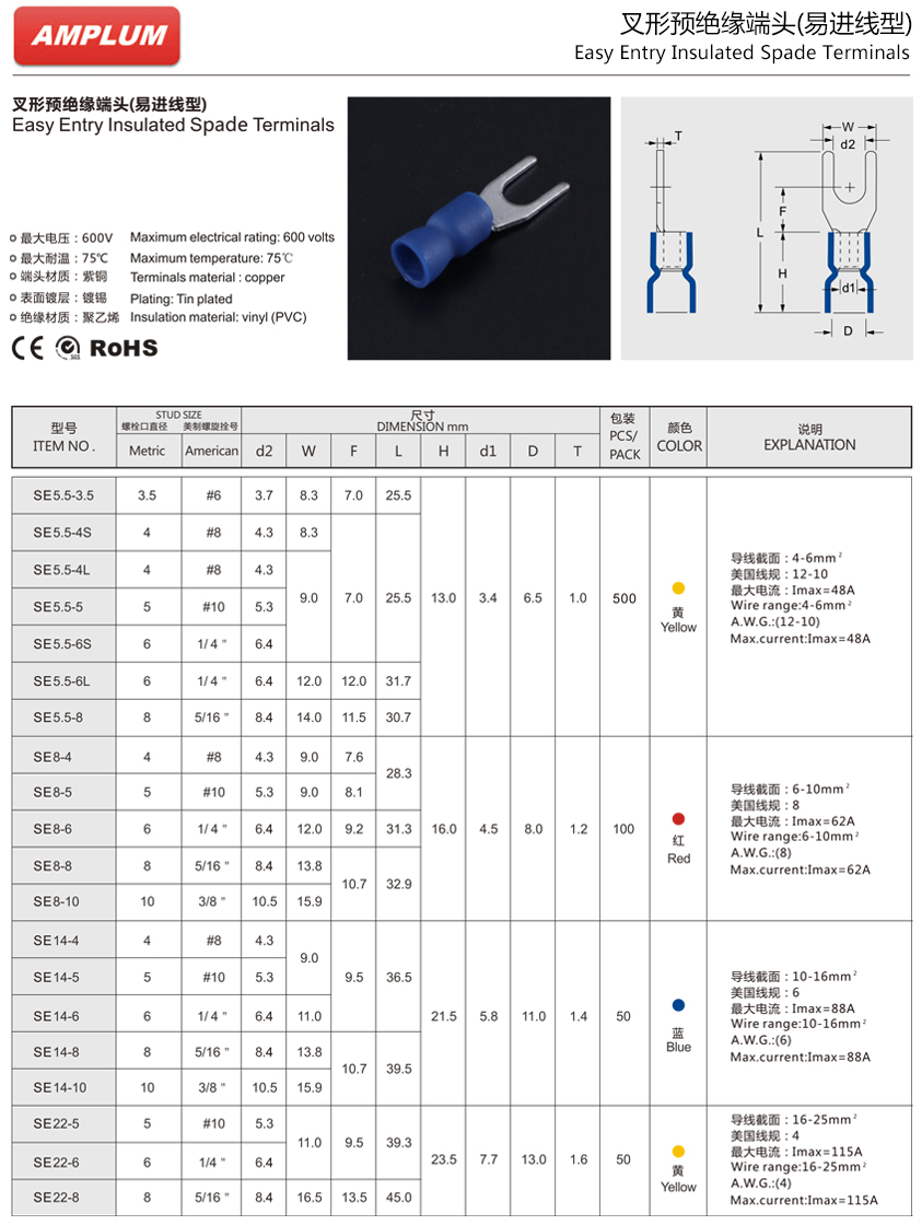 易進線型叉形預絕緣端頭.jpg