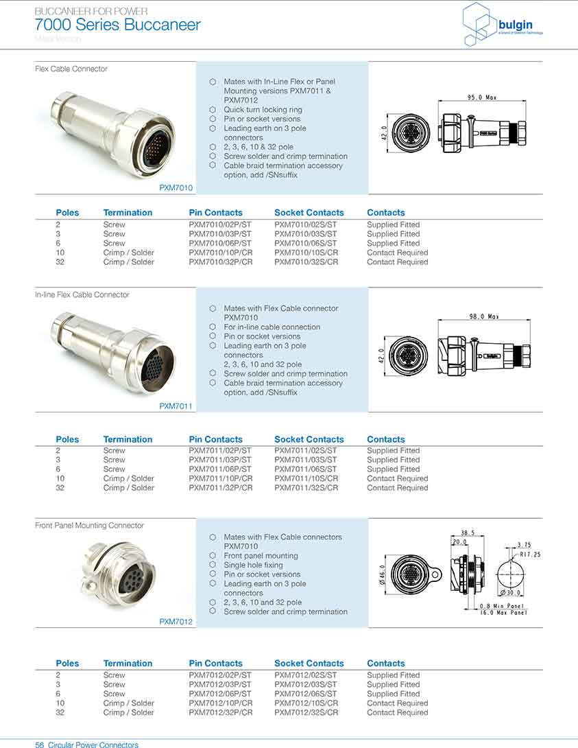 線纜連接器PXM7010型號