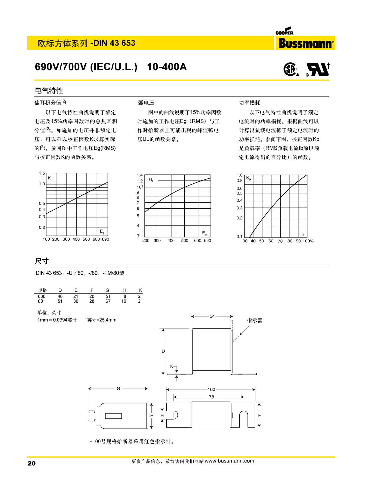 歐標方體DIN43653 690V產品電氣特性曲線圖