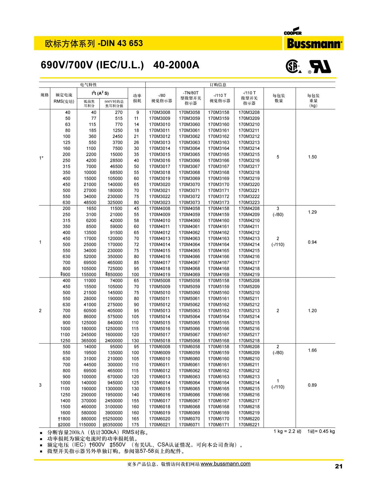 歐標方體DIN43653 690V 產品型號