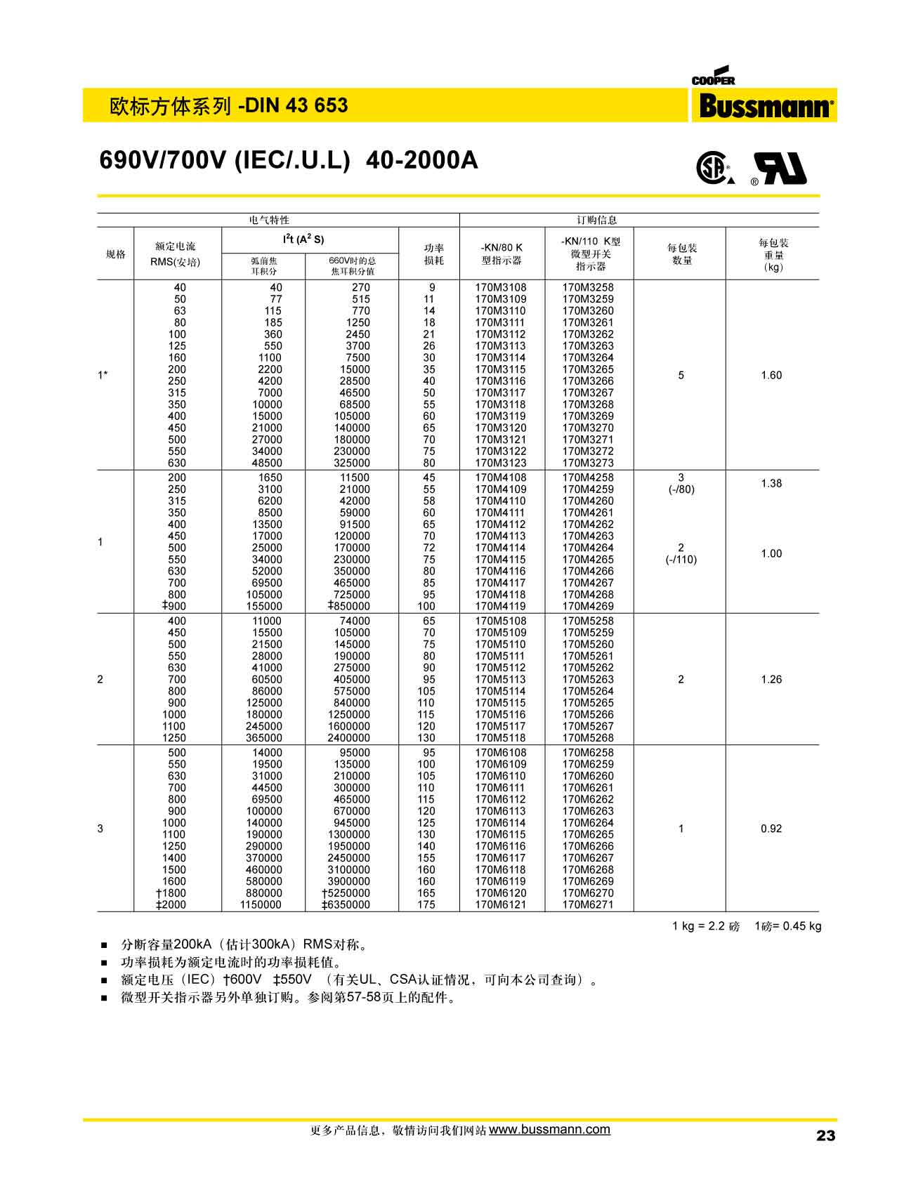 歐標方體DIN43653 690熔斷器 型號