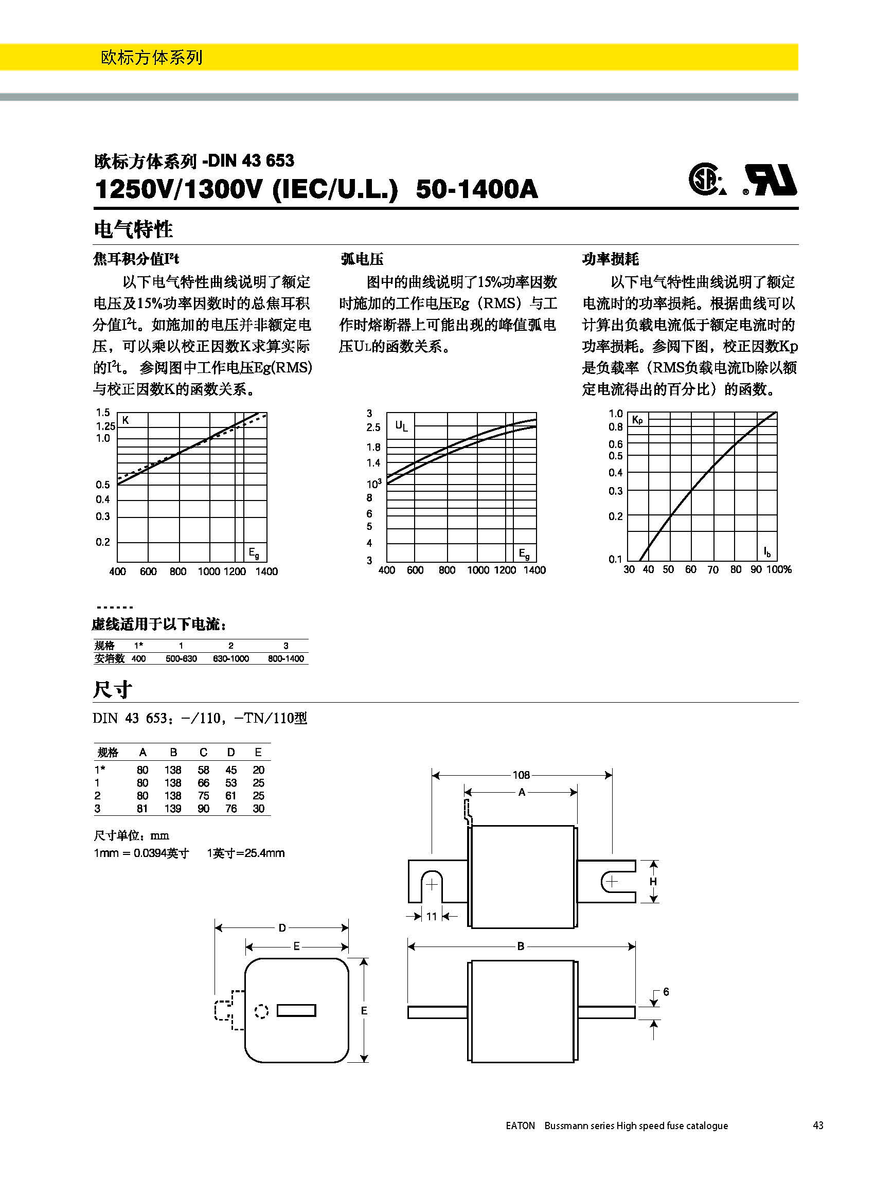 歐標方體DIN43653 電氣曲線圖