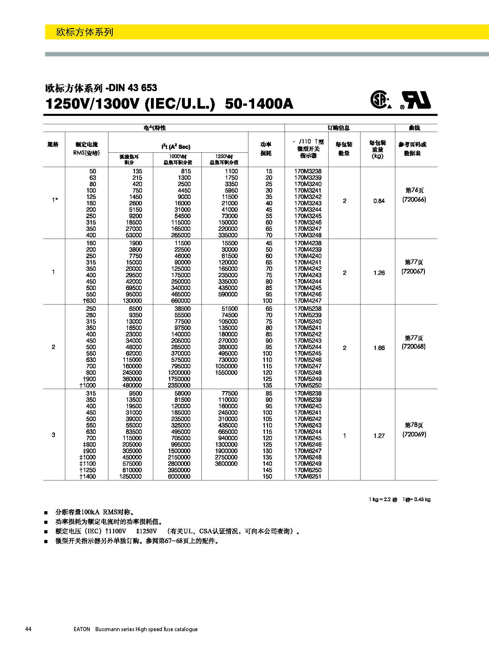 歐標方體DIN43653選型參數