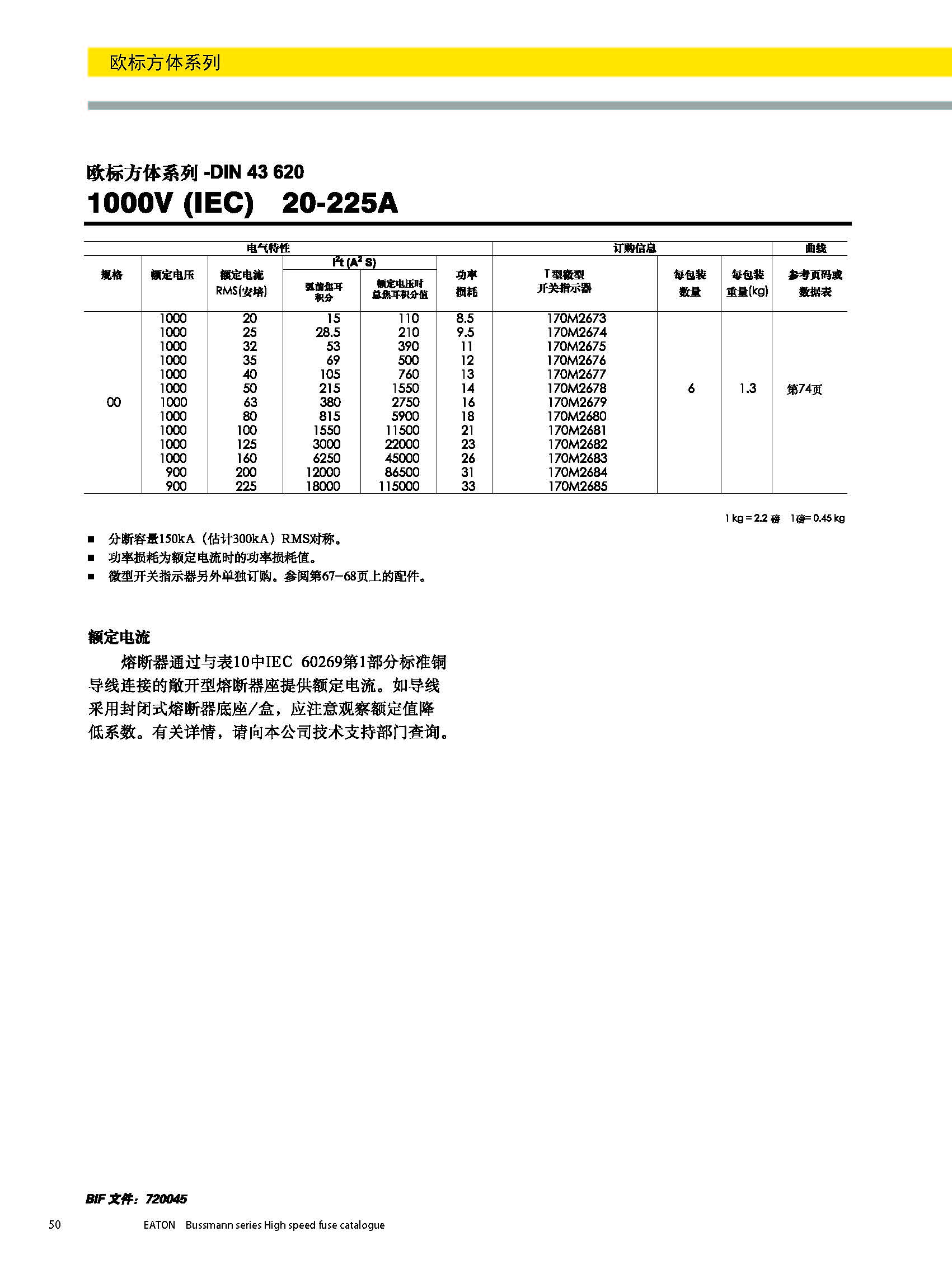 歐標方體系列DIN43620 1000V產品參數