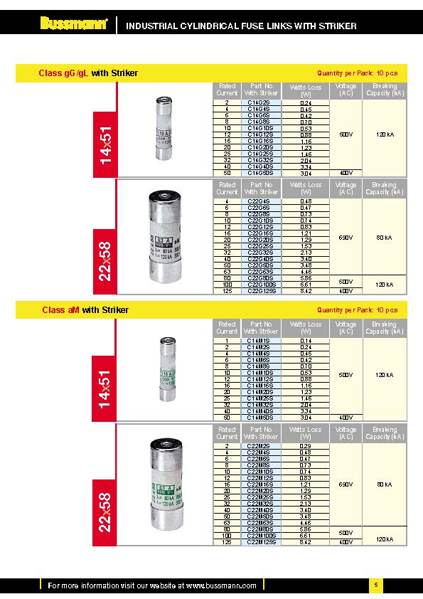 C10系列電路保護熔斷器 選型參數