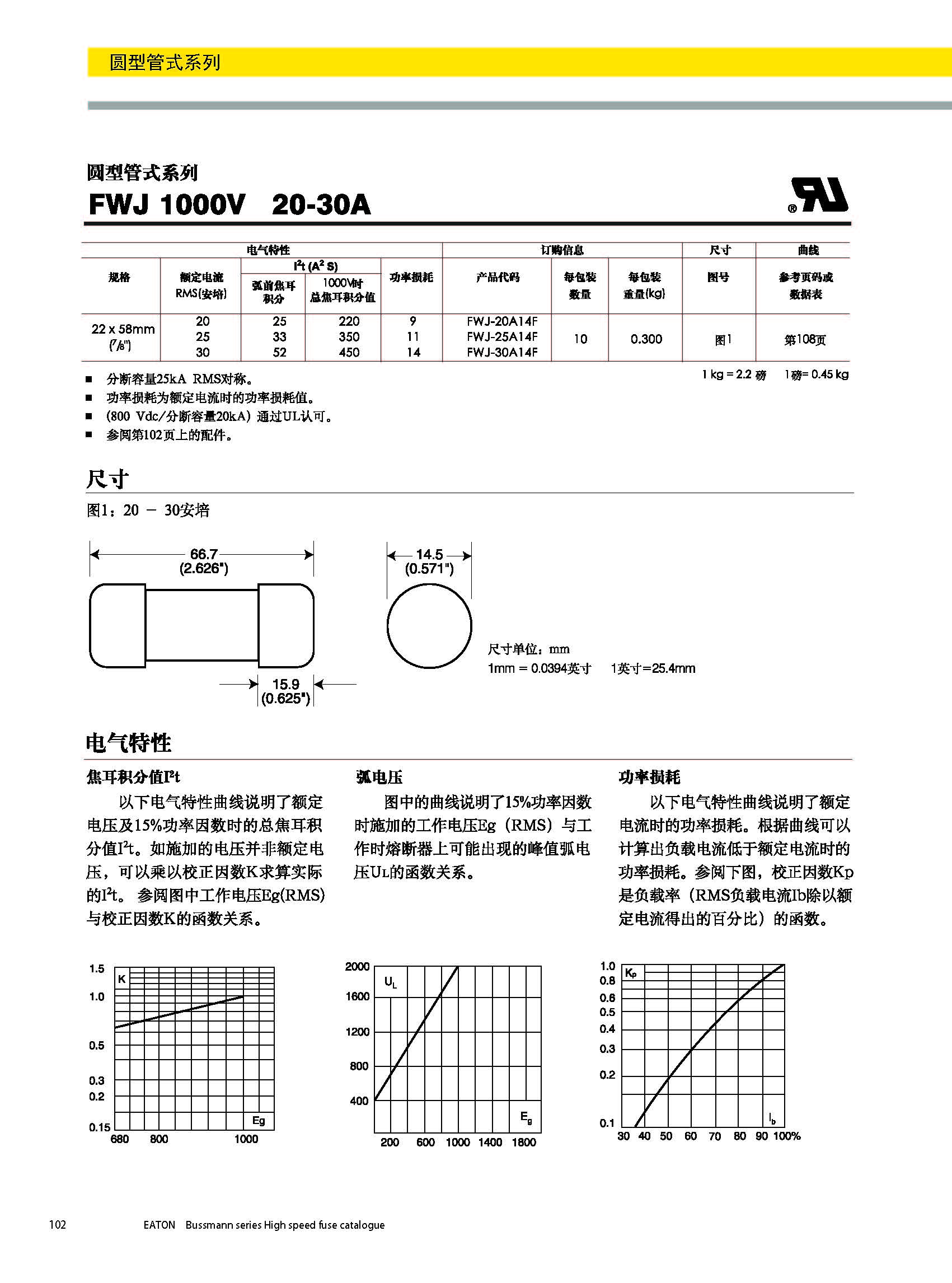 圓形管式熔斷器FWS 20*127 系列規格、尺寸.jpg